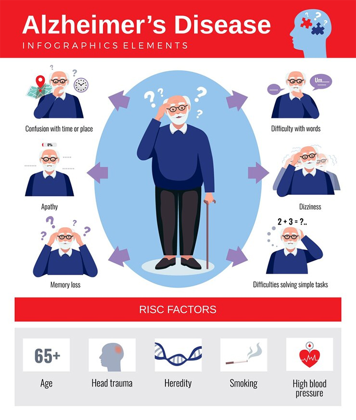 alzheimer growth hormone
